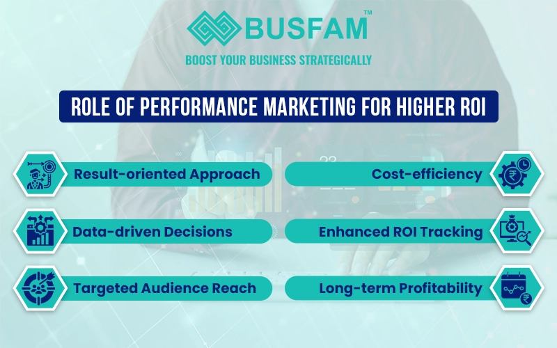Performance Marketing Agency